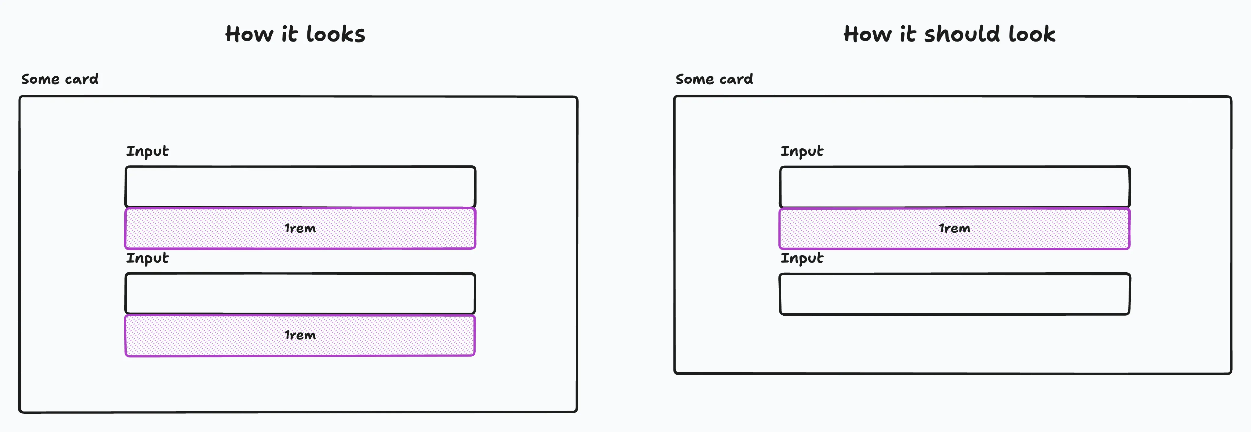 Two cards placed next to each other. The left card has two input fields with default margins, the right one has the same input fields without default margins